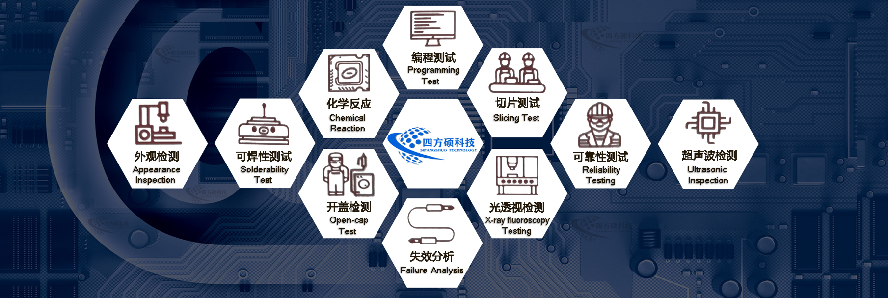 质量品控检测  正规报关保障  